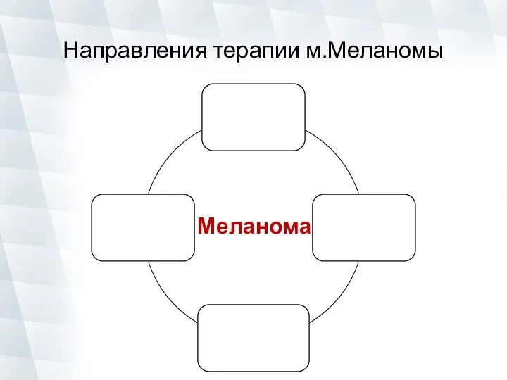 Направления терапии м.Меланомы Меланома