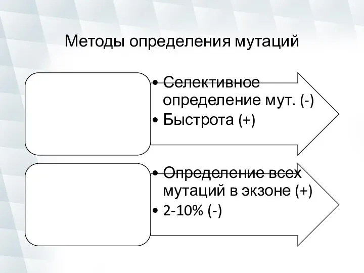 Методы определения мутаций