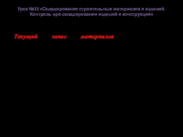 Урок №23 «Складирование строительных материалов и изделий. Контроль при складировании изделий