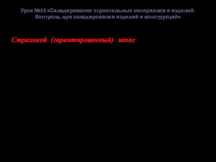 Урок №23 «Складирование строительных материалов и изделий. Контроль при складировании изделий