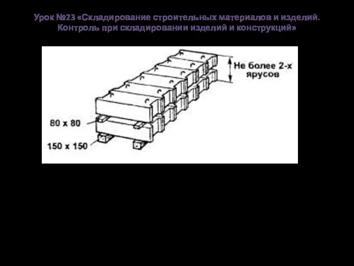 Урок №23 «Складирование строительных материалов и изделий. Контроль при складировании изделий и конструкций» фундаментные блоки