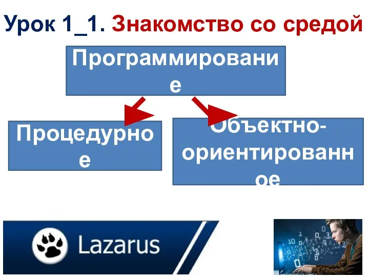 Урок 1_1. Знакомство со средой Программирование Процедурное Объектно-ориентированное