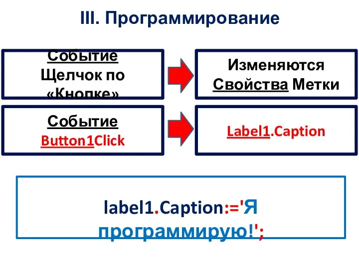 III. Программирование Событие Щелчок по «Кнопке» Изменяются Свойства Метки Событие Button1Click Label1.Caption label1.Caption:='Я программирую!';