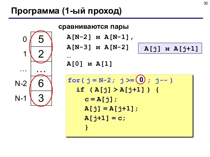 Программа (1-ый проход) сравниваются пары A[N-2] и A[N-1], A[N-3] и A[N-2]