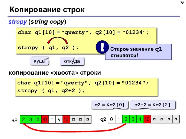 Копирование строк strcpy (string copy) char q1[10] = "qwerty", q2[10] =