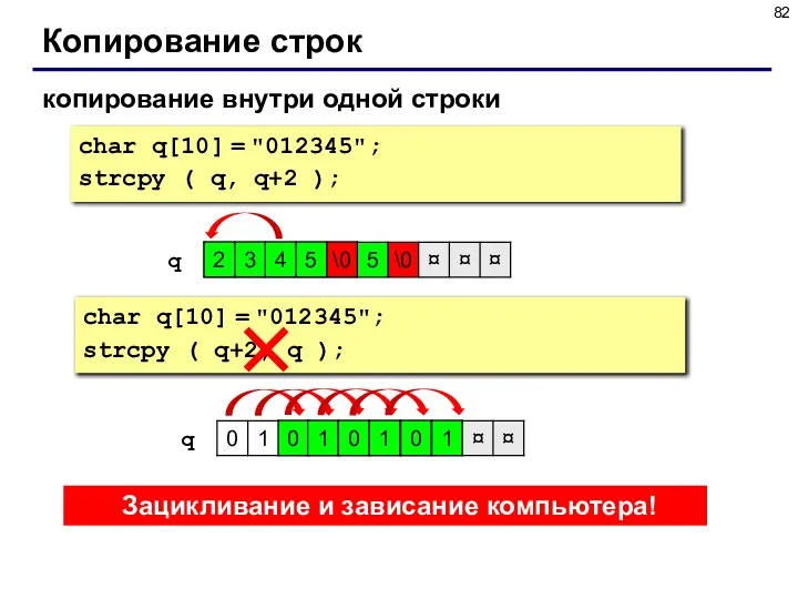 Копирование строк копирование внутри одной строки char q[10] = "012345"; strcpy