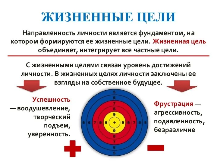 ЖИЗНЕННЫЕ ЦЕЛИ Направленность личности является фундаментом, на котором формируются ее жизненные