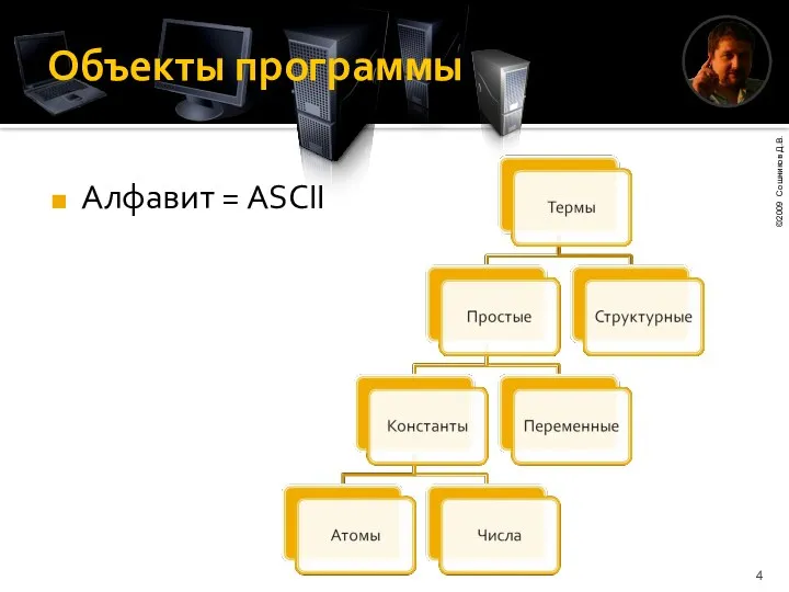 Объекты программы Алфавит = ASCII