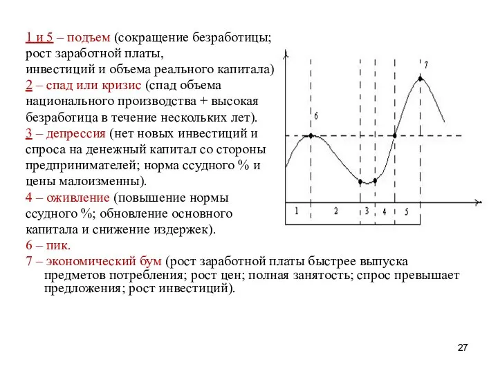 1 и 5 – подъем (сокращение безработицы; рост заработной платы, инвестиций