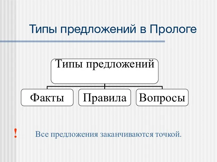 Типы предложений в Прологе Все предложения заканчиваются точкой. !