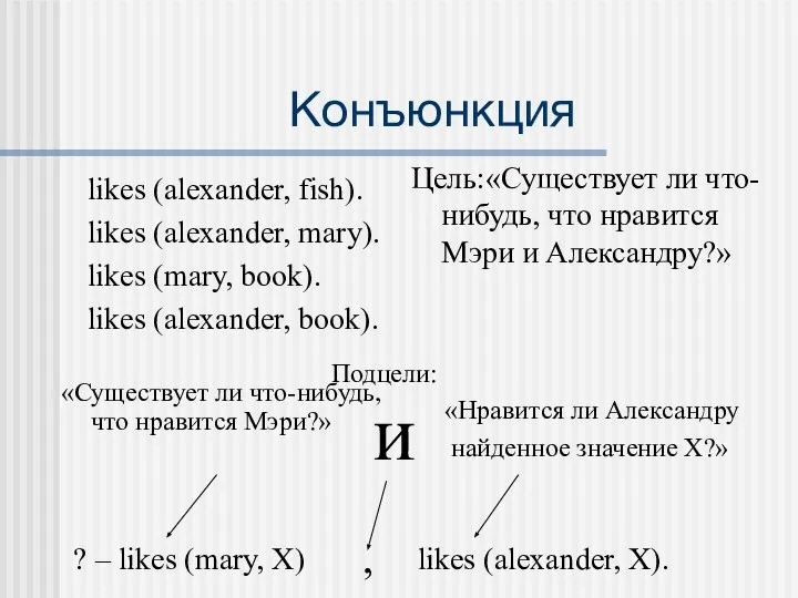 Конъюнкция likes (alexander, fish). likes (alexander, mary). likes (mary, book). likes