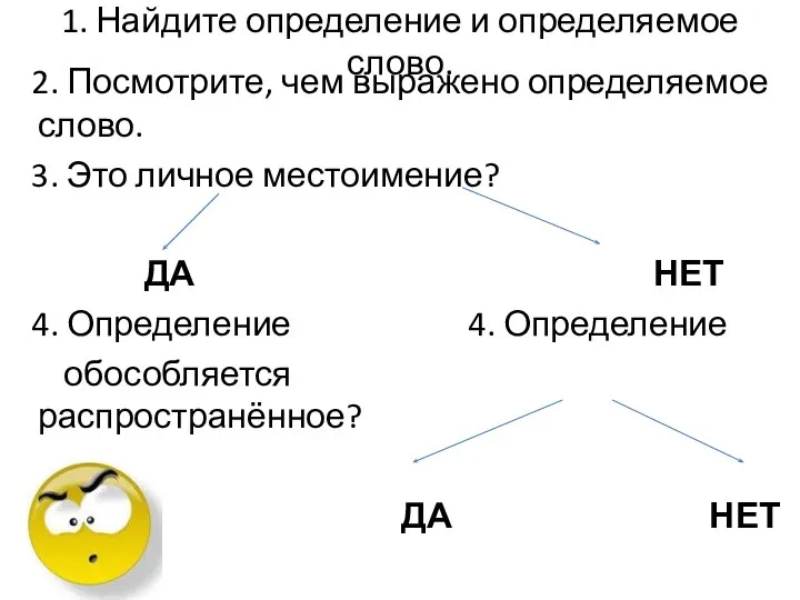 1. Найдите определение и определяемое слово. 2. Посмотрите, чем выражено определяемое