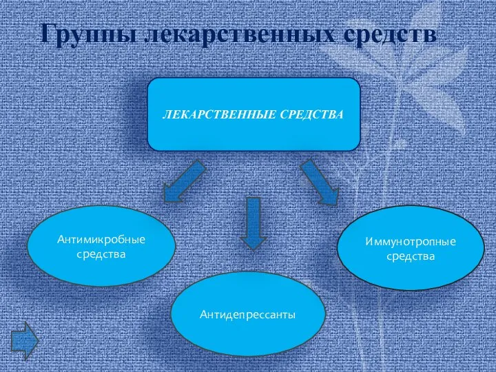 Группы лекарственных средств ЛЕКАРСТВЕННЫЕ СРЕДСТВА Антимикробные средства Антидепрессанты Иммунотропные средства