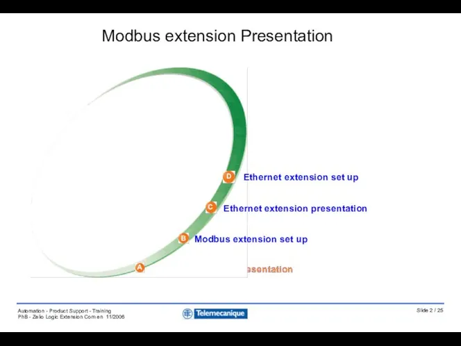 Modbus extension presentation Modbus extension presentation Modbus extension presentation Modbus extension