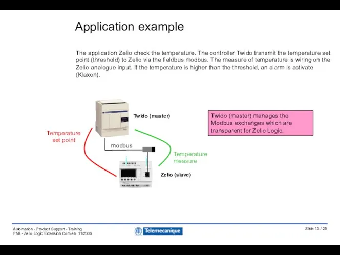 The application Zelio check the temperature. The controller Twido transmit the