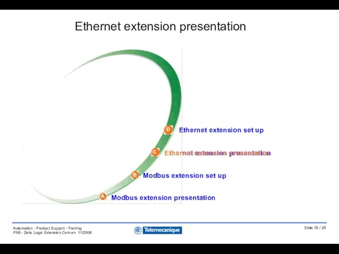 Ethernet extension presentation A B C D Ethernet extension set up