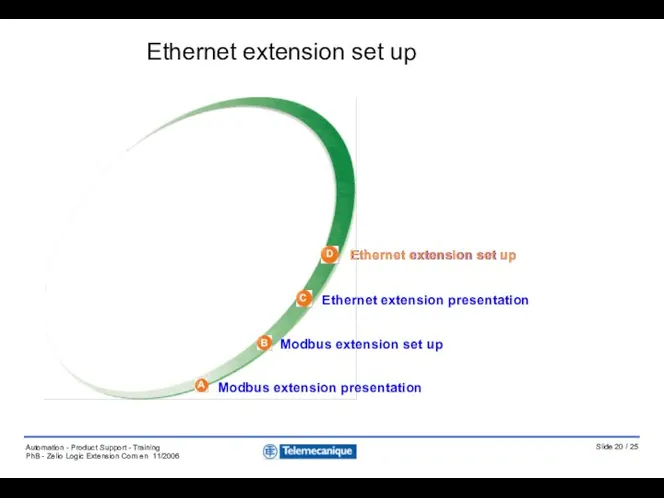 A B C D Ethernet extension set up Ethernet extension set