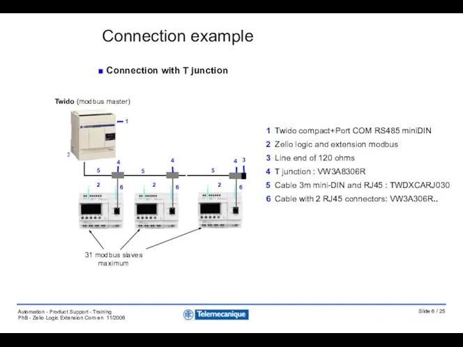 1 Twido compact+Port COM RS485 miniDIN 2 Zelio logic and extension