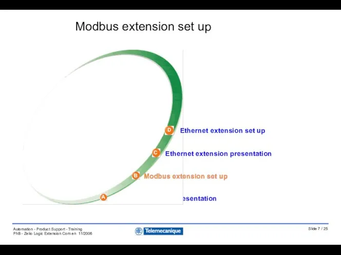 Modbus extension presentation Modbus extension set up A B C D