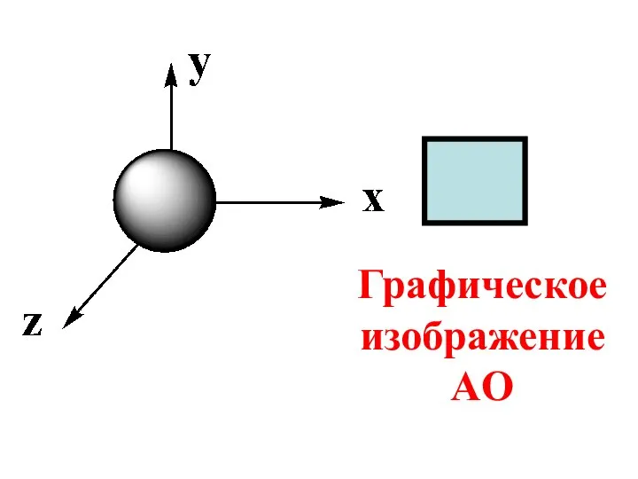 Графическое изображение AO