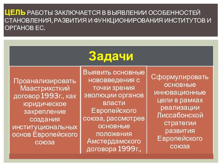 ЦЕЛЬ РАБОТЫ ЗАКЛЮЧАЕТСЯ В ВЫЯВЛЕНИИ ОСОБЕННОСТЕЙ СТАНОВЛЕНИЯ, РАЗВИТИЯ И ФУНКЦИОНИРОВАНИЯ ИНСТИТУТОВ И ОРГАНОВ ЕС.