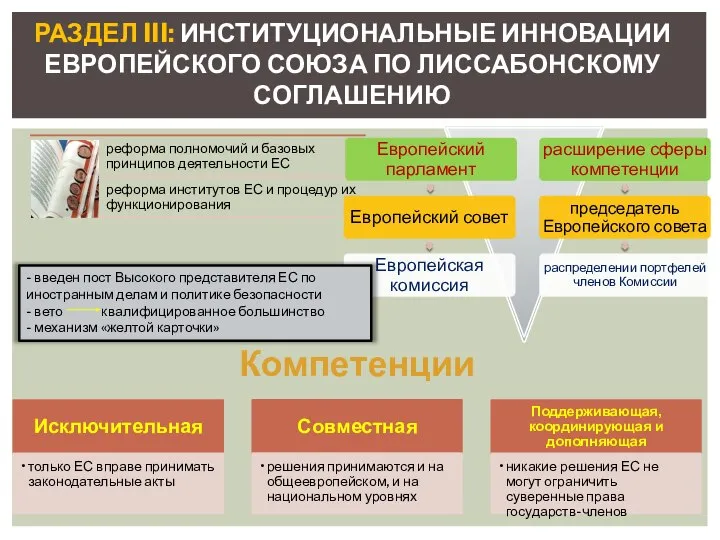 РАЗДЕЛ III: ИНСТИТУЦИОНАЛЬНЫЕ ИННОВАЦИИ ЕВРОПЕЙСКОГО СОЮЗА ПО ЛИССАБОНСКОМУ СОГЛАШЕНИЮ Компетенции -