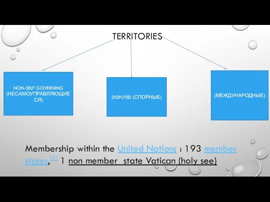 TERRITORIES NON-SELF GOVERNING (НЕСАМОУПРАВЛЯЮЩИЕСЯ) DISPUTED (СПОРНЫЕ) (МЕЖДУНАРОДНЫЕ) Membership within the United