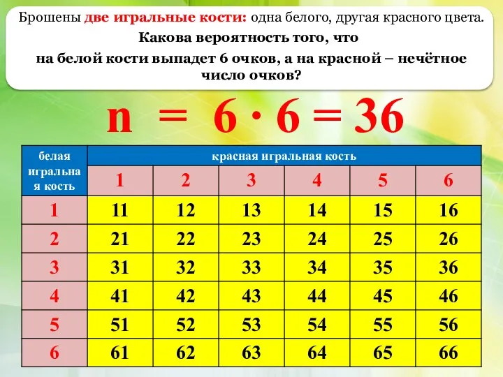 Брошены две игральные кости: одна белого, другая красного цвета. Какова вероятность