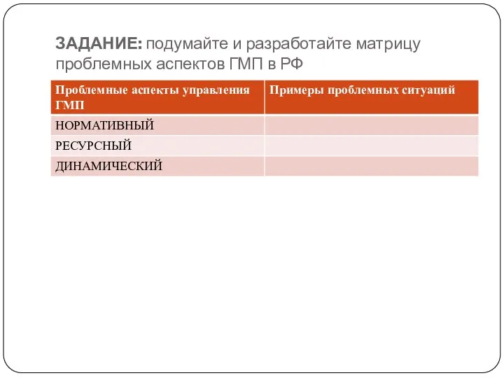 ЗАДАНИЕ: подумайте и разработайте матрицу проблемных аспектов ГМП в РФ