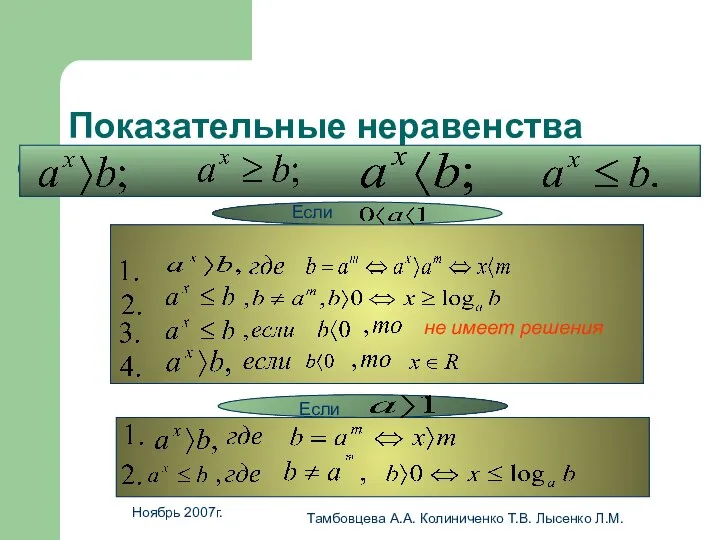 Ноябрь 2007г. Тамбовцева А.А. Колиниченко Т.В. Лысенко Л.М. Показательные неравенства Если Если не имеет решения