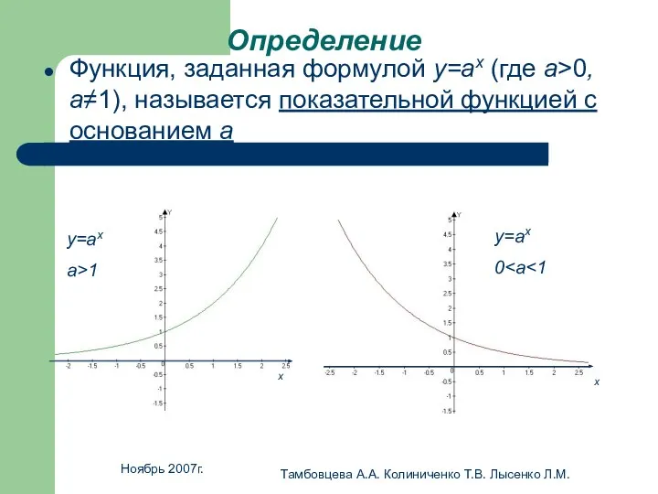 Ноябрь 2007г. Тамбовцева А.А. Колиниченко Т.В. Лысенко Л.М. Определение Функция, заданная