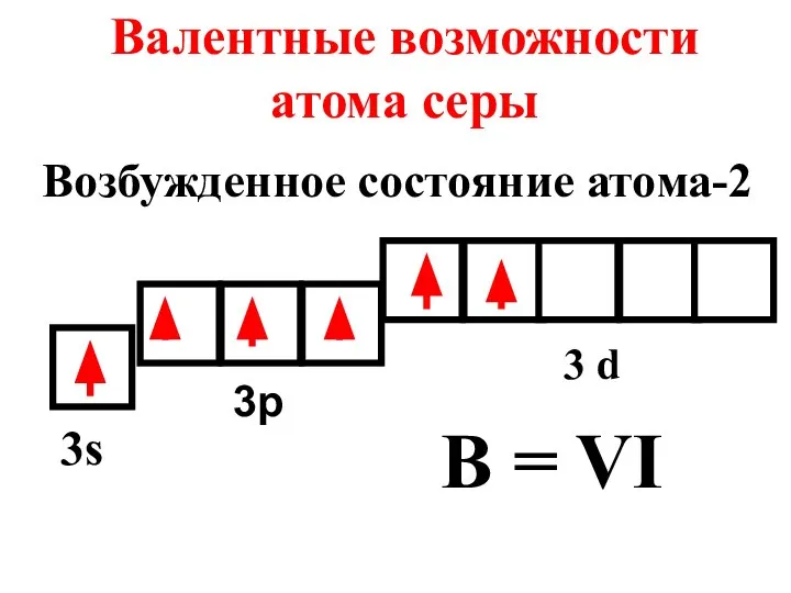Валентные возможности атома серы 3s 3p 3 d B = VI Возбужденное состояние атома-2