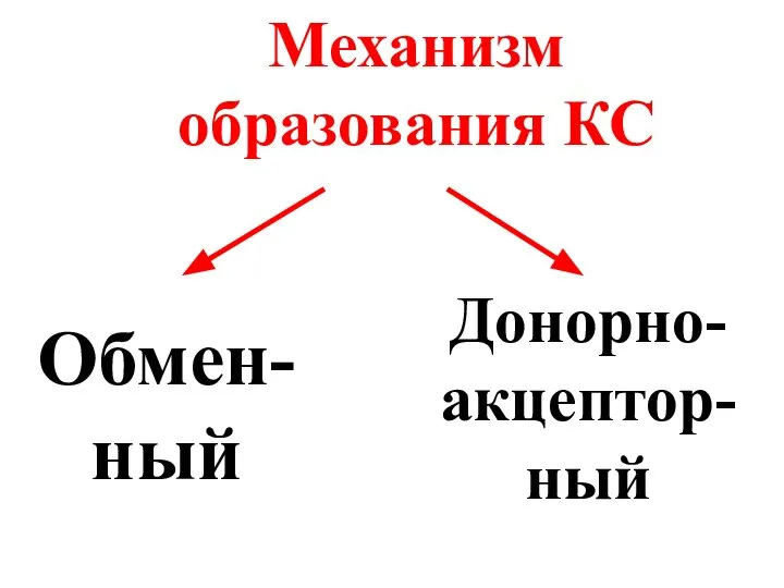 Механизм образования КС Обмен-ный Донорно-акцептор-ный