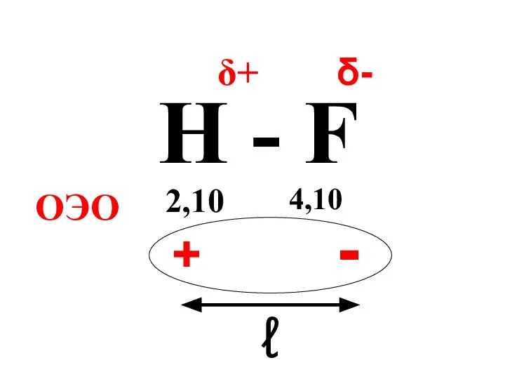 H - F 2,10 4,10 ОЭО δ+ δ- + - ℓ