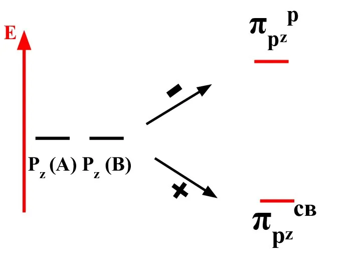 πрzр πрzсв Pz (A) Pz (B) - + E