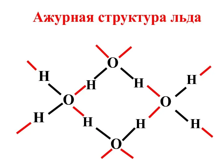 O H H H H O H O O H H H Ажурная структура льда