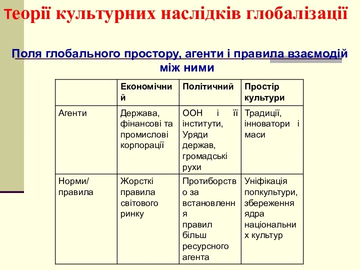 Теорії культурних наслідків глобалізації Поля глобального простору, агенти і правила взаємодій між ними