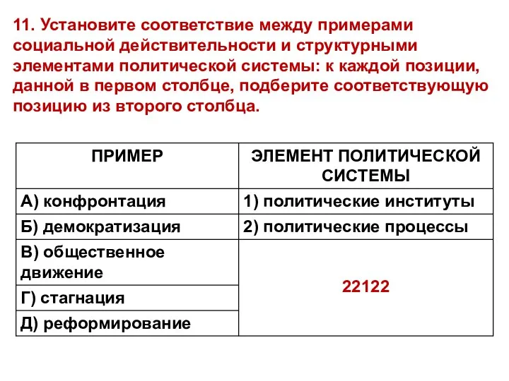 11. Установите соответствие между примерами социальной действительности и структурными элементами политической