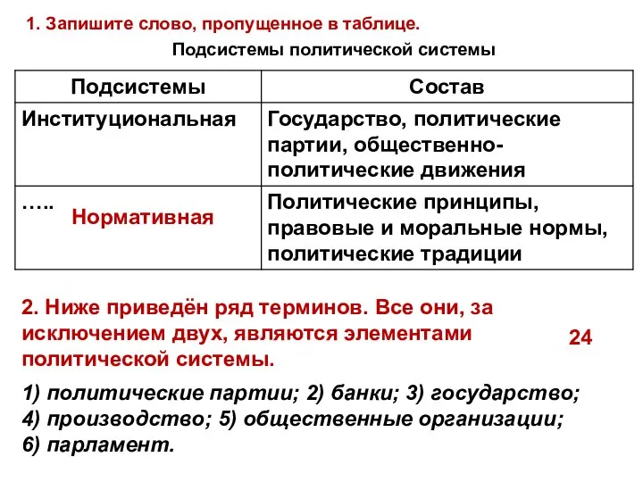 1. Запишите слово, пропущенное в таблице. Подсистемы политической системы 2. Ниже