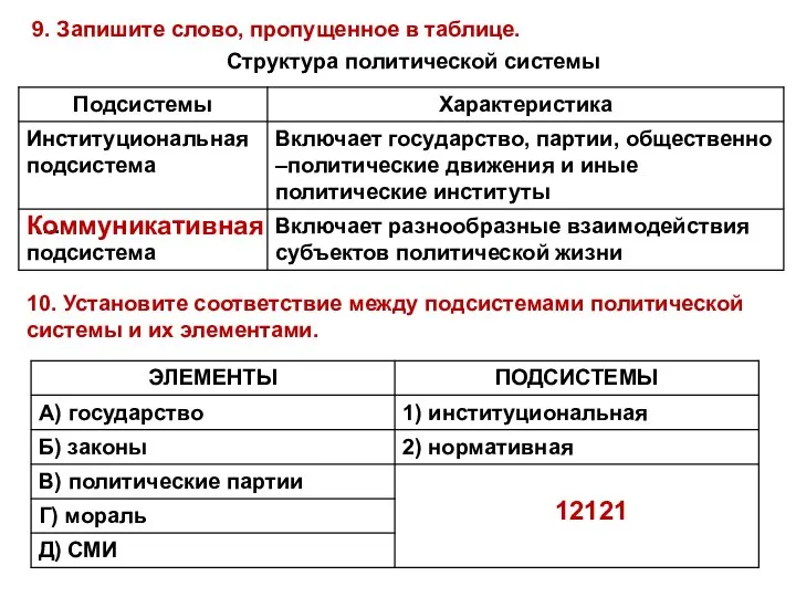 9. Запишите слово, пропущенное в таблице. Структура политической системы Коммуникативная 10.