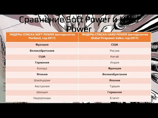 Сравнение Soft Power и Hard Power