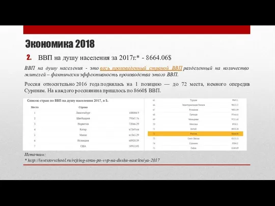 Экономика 2018 ВВП на душу населения за 2017г.* - 8664.06$ ВВП