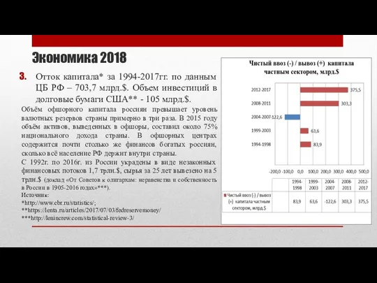 Экономика 2018 Отток капитала* за 1994-2017гг. по данным ЦБ РФ –