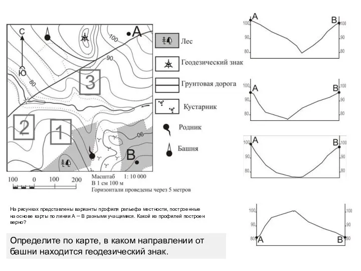 На рисунках представлены варианты профиля рельефа местности, построенные на основе карты