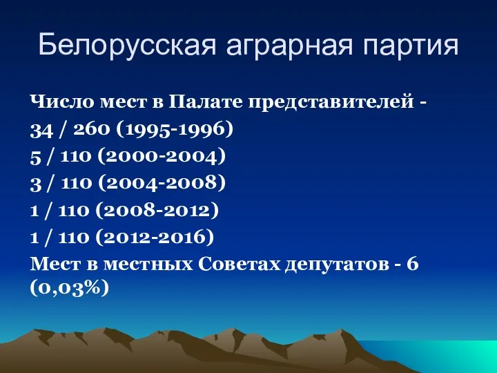 Белорусская аграрная партия Число мест в Палате представителей - 34 /