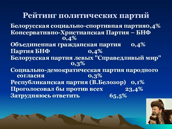 Рейтинг политических партий Белорусская социально-спортивная партия0,4% Консервативно-Христианская Партия – БНФ 0,4%