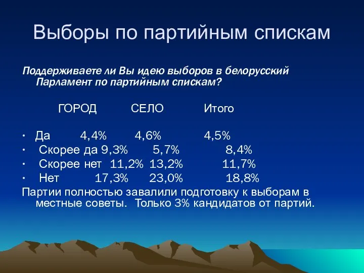 Выборы по партийным спискам Поддерживаете ли Вы идею выборов в белорусский