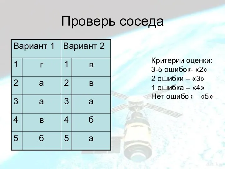 Проверь соседа Критерии оценки: 3-5 ошибок- «2» 2 ошибки – «3»