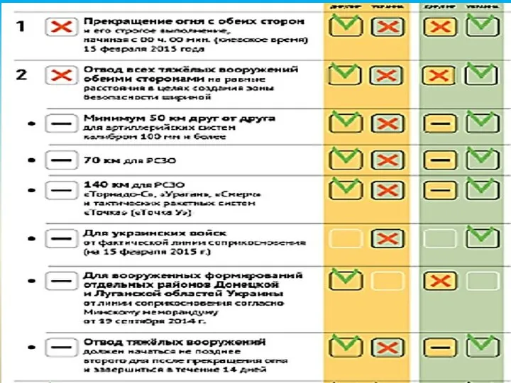 ВЫПОЛНЕНИЕ МИНСКОГО ПРОТОКОЛА