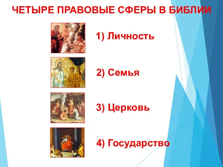 ЧЕТЫРЕ ПРАВОВЫЕ СФЕРЫ В БИБЛИИ 1) Личность 2) Семья 3) Церковь 4) Государство